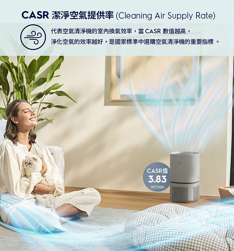 Electrolux 伊萊克斯 EP32-27UGA 空氣清淨機 適用8坪