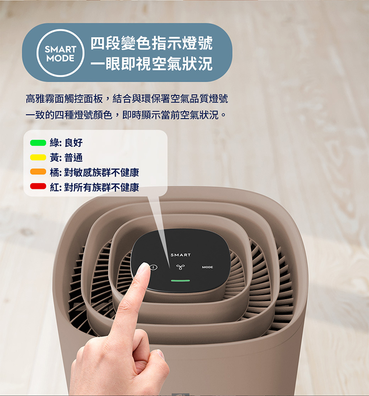 Electrolux 伊萊克斯 EP32-27WBA 空氣清淨機 適用8坪