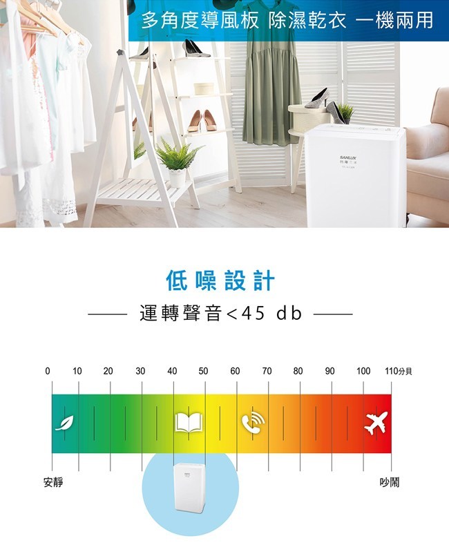 SANLUX 台灣三洋 SDH-68M 除濕機 6公升/日 一級能效 適用坪數 6-8坪
