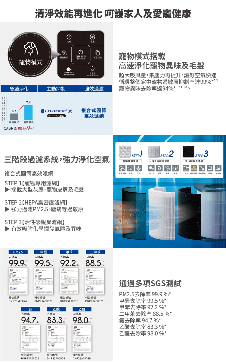 國際 F-P75MH 空氣清淨機 適用9-19坪