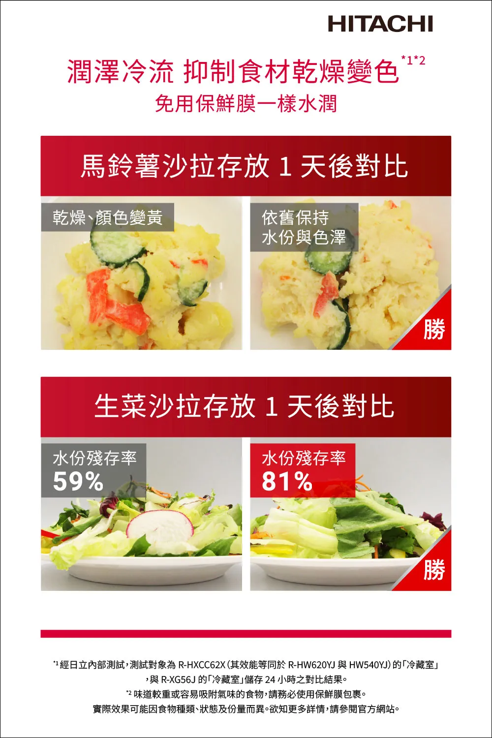 日立 RHW620YJXN 614公升 變頻 六門冰箱 熱食免放涼 真空睡眠冰溫室 自動製冰 琉璃金