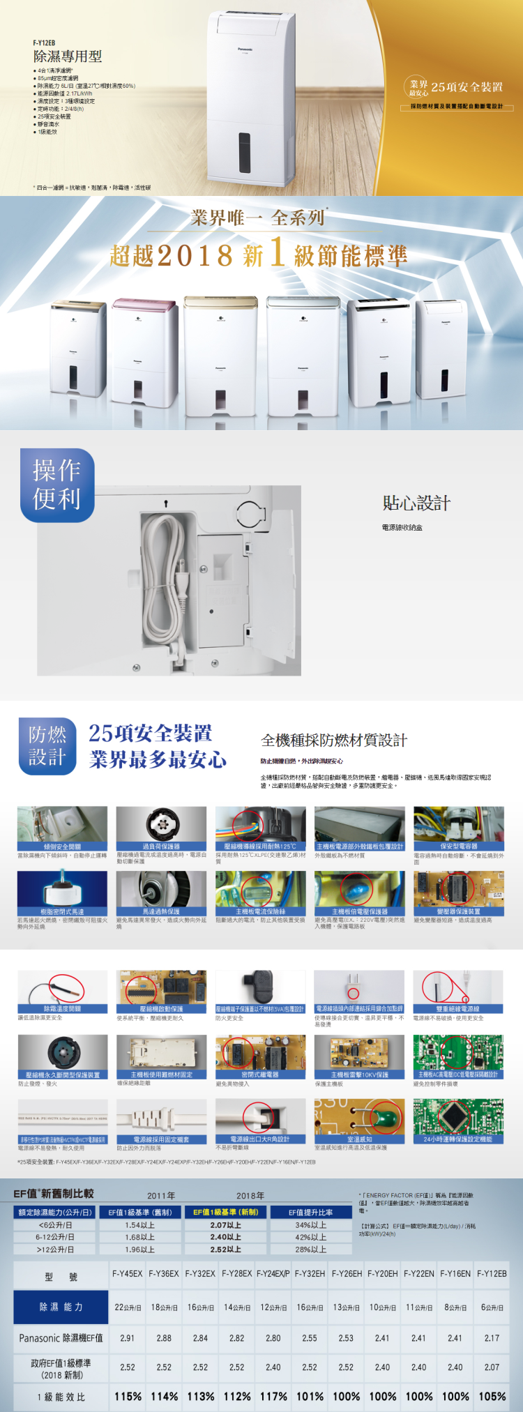 國際 F-Y12EB 除濕機 6L/日 4合一清淨濾網 30項安全裝置